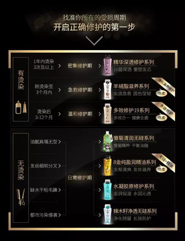 施华蔻