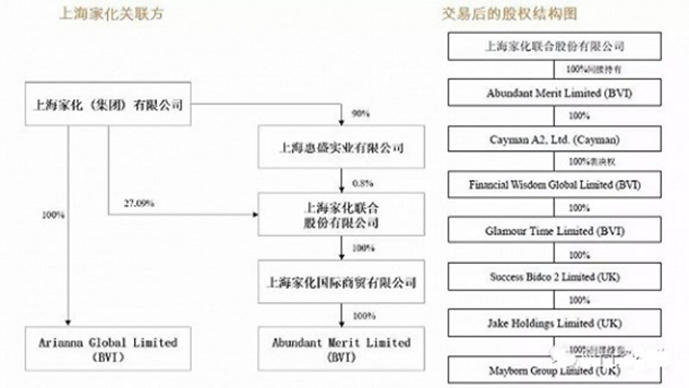 上海家化 上海家化