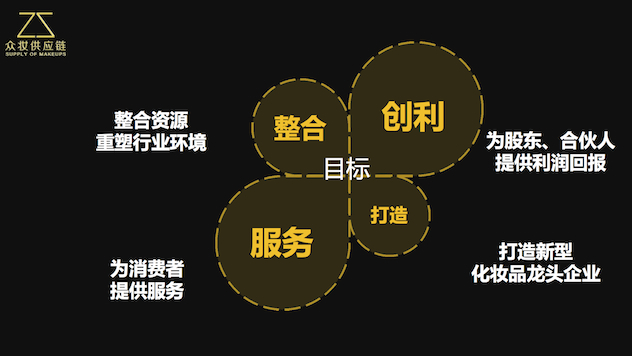 1498563147353782.jpg 供应链会议(弘方刘总PPT)(2).jpg