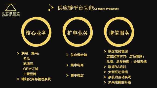 1498563171297619.jpg 供应链会议(弘方刘总PPT)(1).jpg
