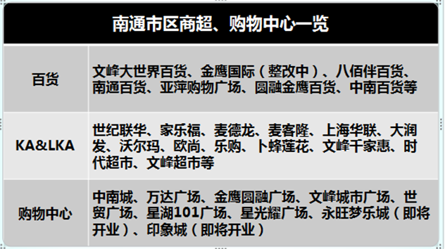 1498812324805806.png 南通百货商超一览_副本.png