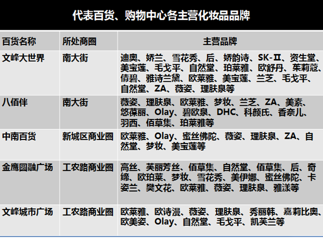 1498812900655410.png 南通各百货主营品牌_副本.png