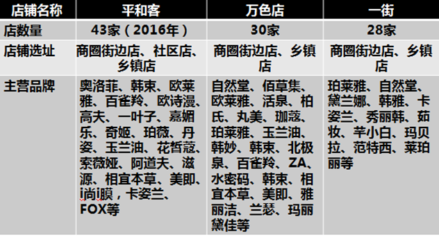 1498813829228465.png 万色店、平和客、一街各店品牌_副本.png
