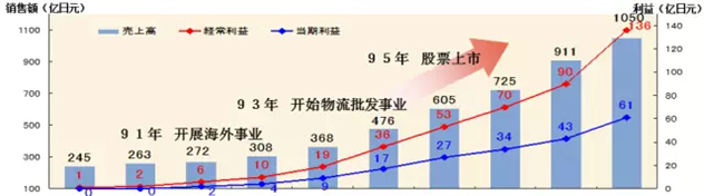 无印良品 无印良品