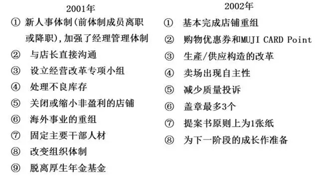 无印良品 无印良品