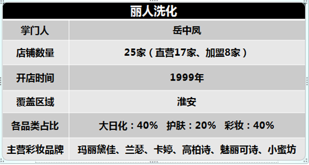 淮安丽人洗化化妆品