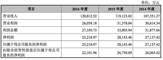 1499653579644694.png 营业收入_副本.png