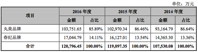 1499653596886456.png 品牌占比_副本.png
