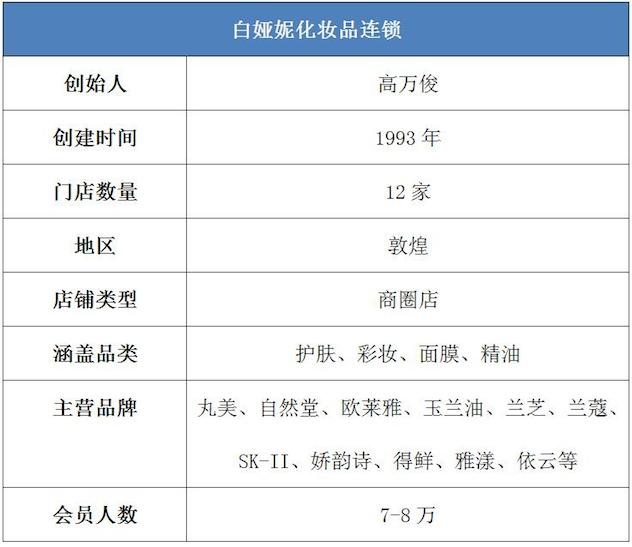 白娅妮表格.jpg