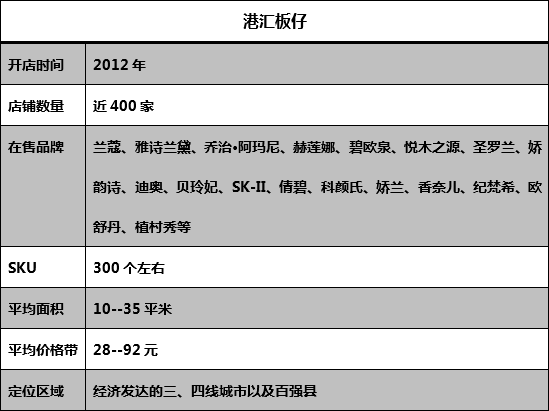 港汇板仔 港汇板仔