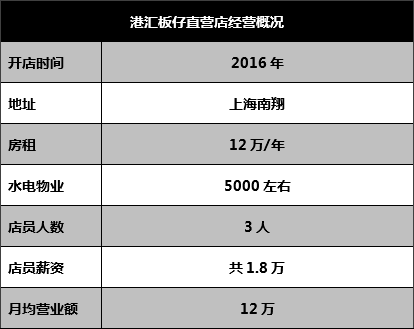 港汇板仔 港汇板仔