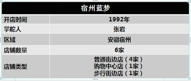 1501470672155091.png 蓝梦概况.png