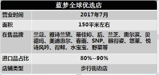 1501470683966735.png 全球优选店概况.png
