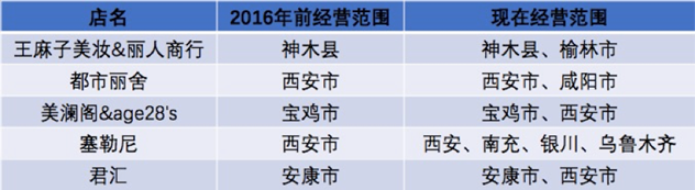 1501551561233326.png 图三_副本.png
