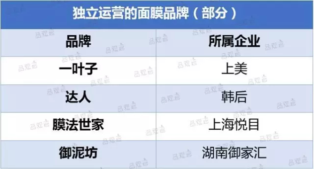 面膜品牌