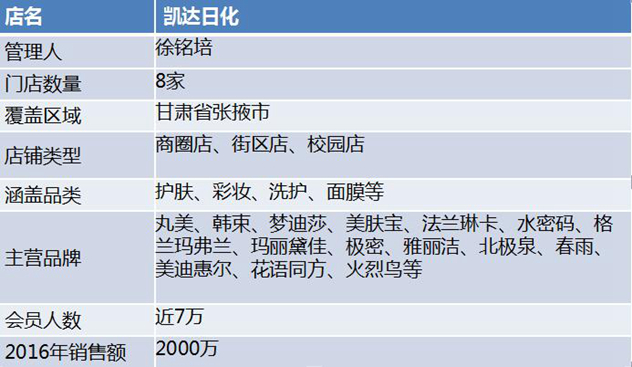 凯达日化表格_副本.jpg