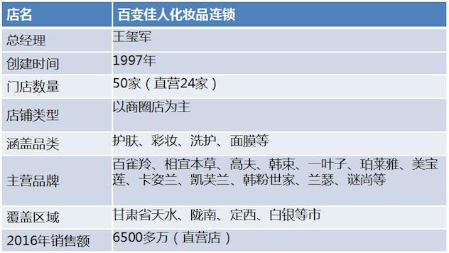 1502290504334418.jpg 百变佳人表格.jpg