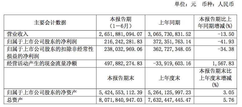 1502871266700867.png 家化主要财务数据.png
