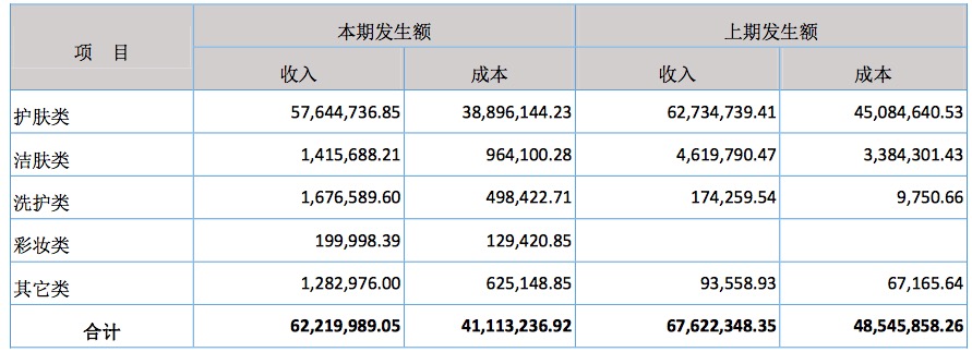 1503281389496714.png 栋方半年报财务数据2.png