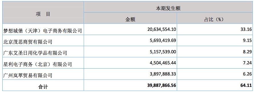 1503281507251870.png 栋方半年报财务数据3.png