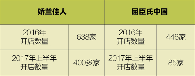 娇兰佳人 娇兰佳人