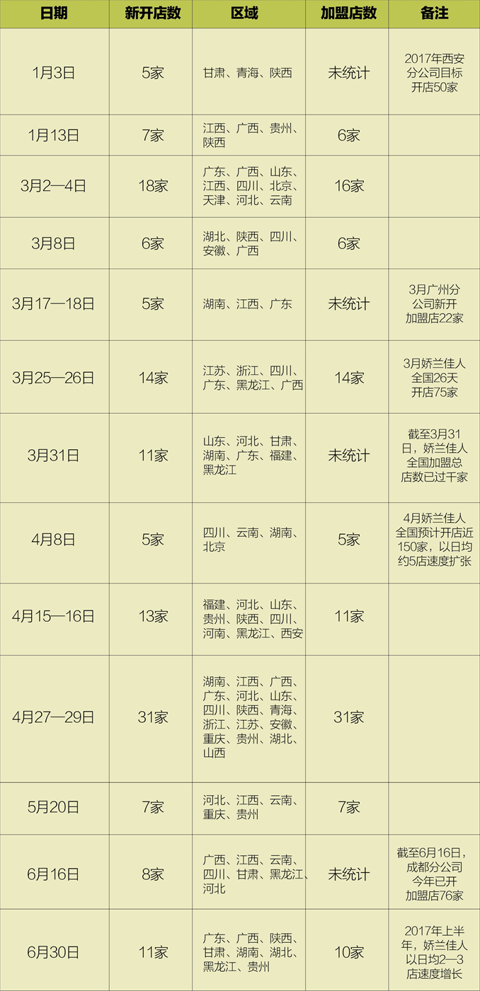娇兰佳人 娇兰佳人