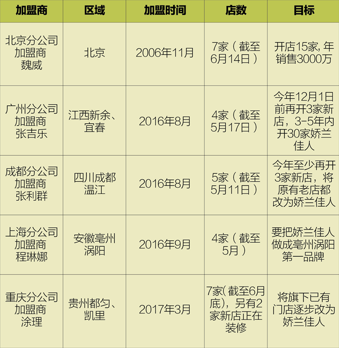 娇兰佳人 娇兰佳人