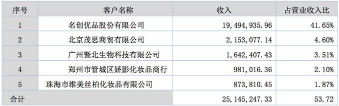1503562455583099.png 伊斯佳半年报数据2_副本.png