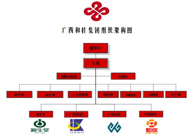 1503563846525938.png 组织架构图.png