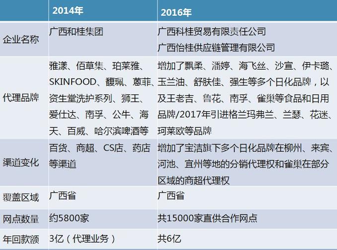 1503563902480707.jpg 科桂表格改后.jpg