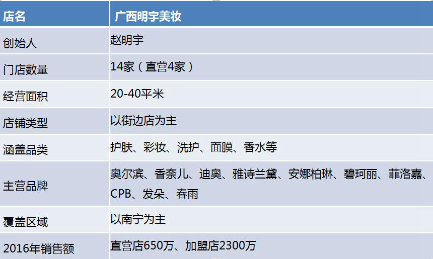 1503564081893377.jpg 明宇美妆表格_副本.jpg