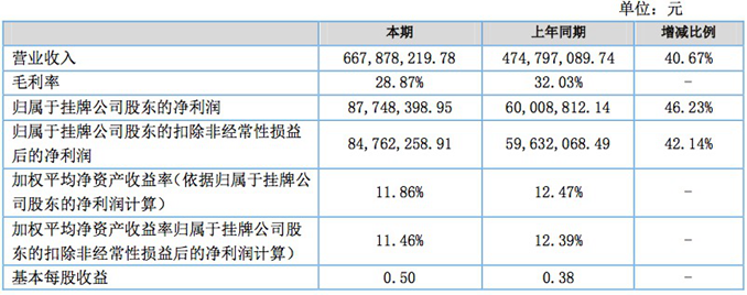 1503645551298376.png 诺斯贝尔半年报数据1_副本.png