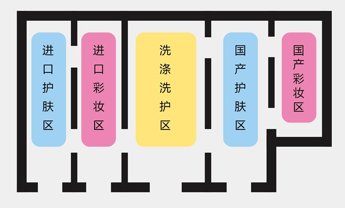 1504075991405467.jpg 中意化妆品 店内布局12.jpg