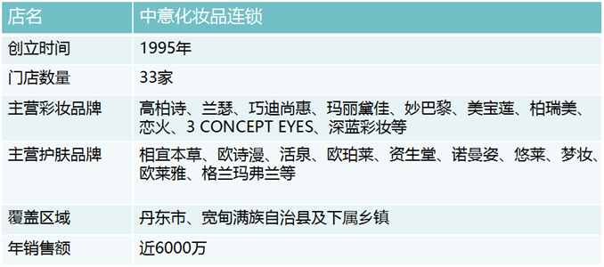 1504078491363237.png 中意化妆品店铺信息_副本.png