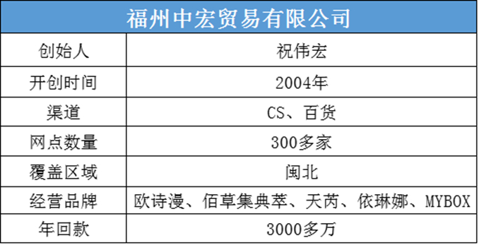 福州中宏贸易有限公司 福州中宏贸易有限公司