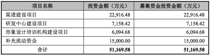 1505142458994862.png 毛戈平2.png