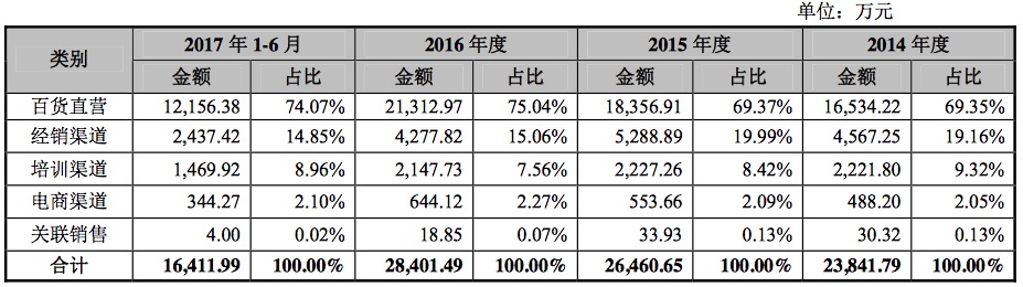 1505142475851982.png 毛戈平3.png