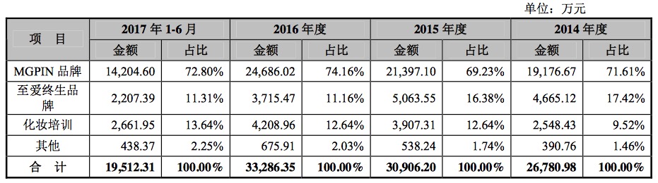 1505142490272553.png 毛戈平5.png