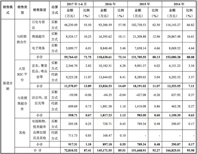 1505142717426741.jpeg 渠道.jpeg