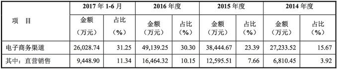 1505142753820225.jpeg 电商.jpeg