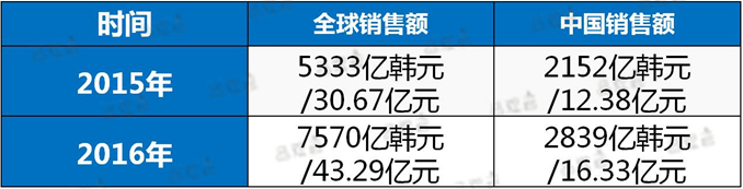 1505715852619143.jpg 图表1_副本.jpg