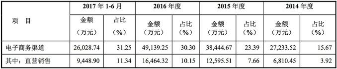 电子商务.jpg