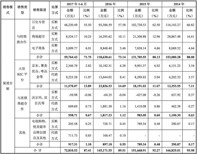 销售模式1.jpg
