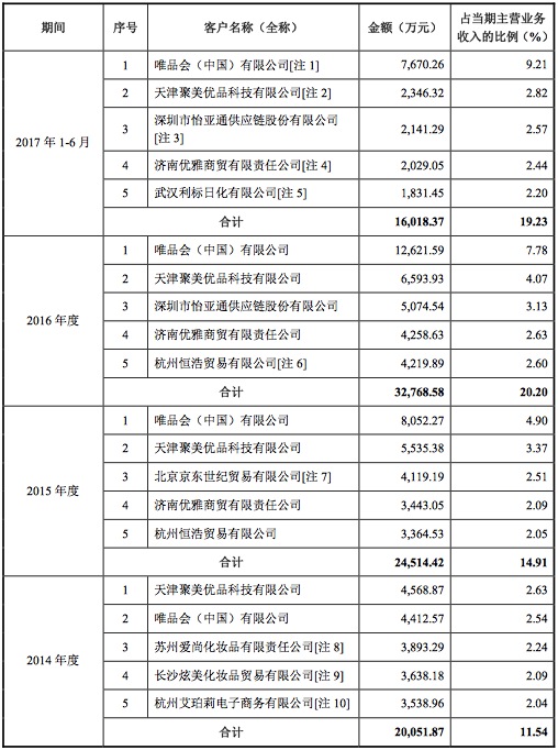 五大客户.png