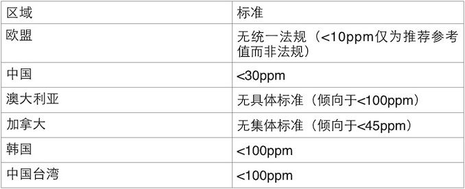 1506568596557241.jpg 二恶烷标准_副本.jpg