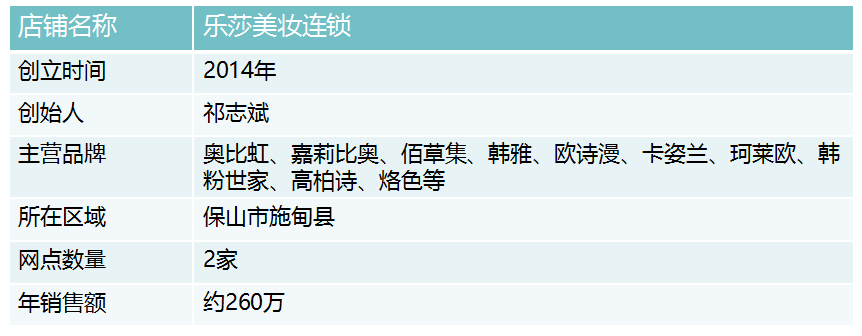 1506740826433137.png 乐莎美妆 店铺信息_副本.png