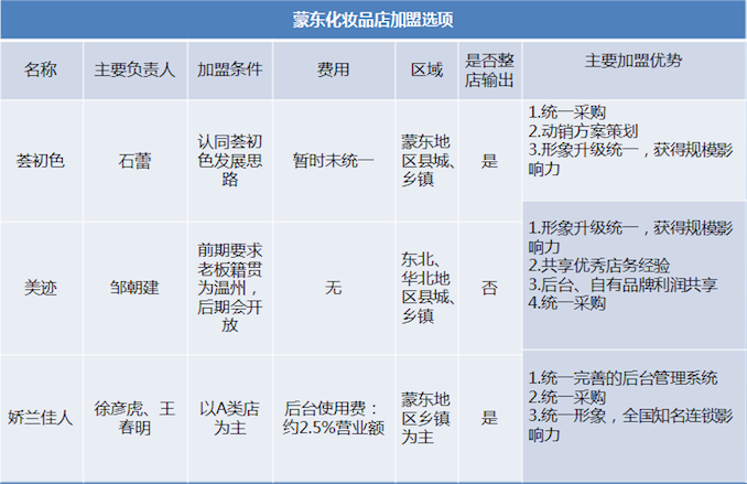 1507824622629474.png 加盟.png