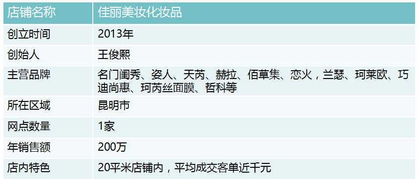 1508474576193832.png 佳丽美妆 店铺信息.png
