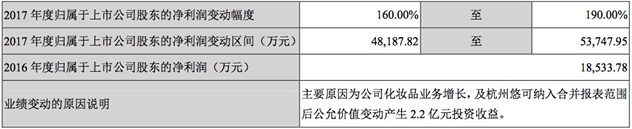 1508855387298586.png 金王第三季度财报数据1.png