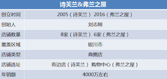 1509371860933118.png 信息表.png